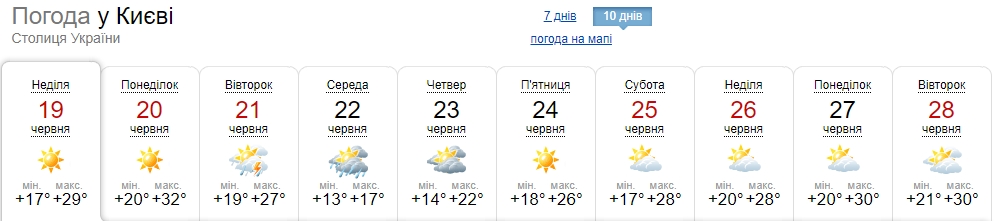 Мінімум дощів і різкі перепади температури: синоптики оновили прогноз погоди